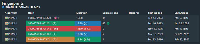 phash mismatch with duration equals