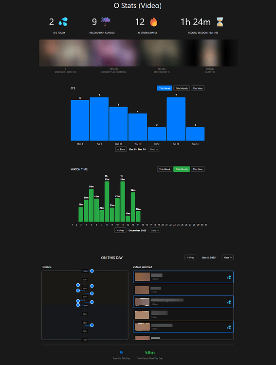 O Stats - Plugins - Stash Forum