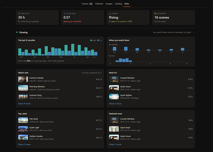 performers-03-stats