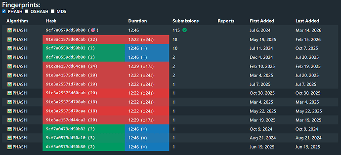 groups of bad phashes